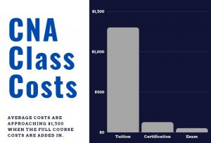 CNA Scholarship Resources CNA Classes Near Me