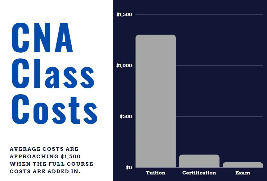 cna class costs