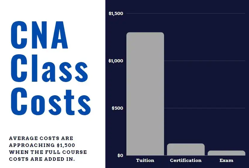 cna class costs